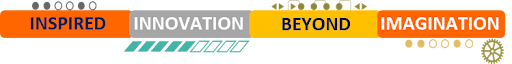 Inspired Innovation Beyond Imagination
